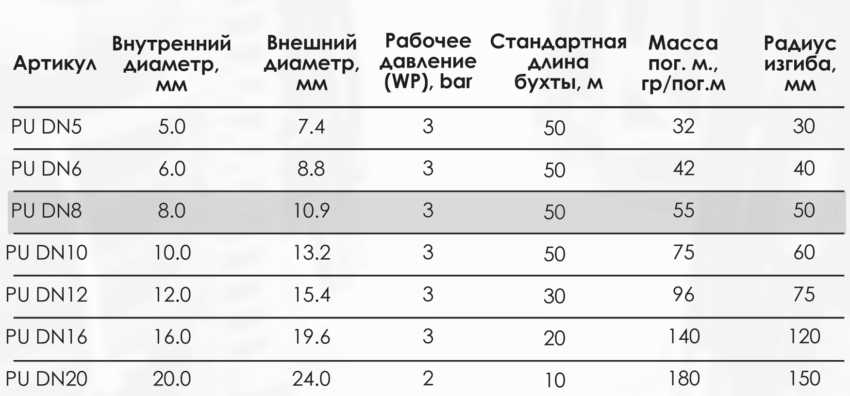 Миниатюра изображения товара 3
